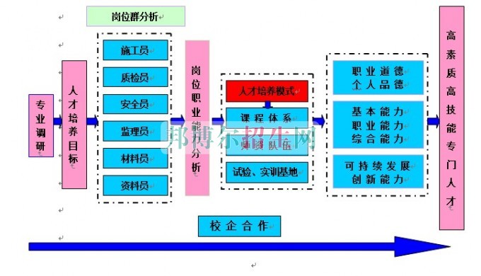 成都女生可以讀建筑工程管理嗎