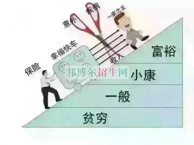 成都內比較好的保險實務大專學校