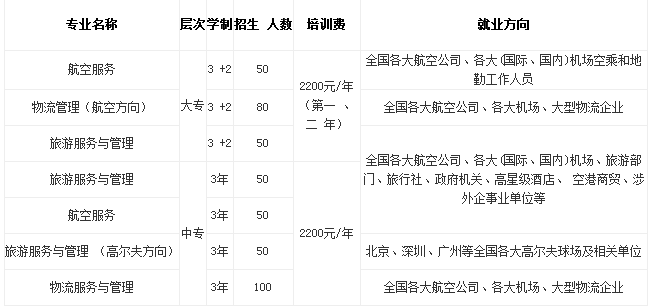 綿陽市凱陽民航物流職業學校2017年招生簡章