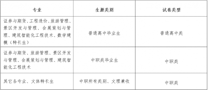 2017年成都航空職業技術學院單招考核辦法及免試加分說明