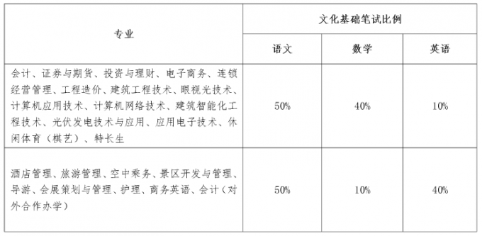 2017年成都航空職業技術學院單招考核辦法及免試加分說明