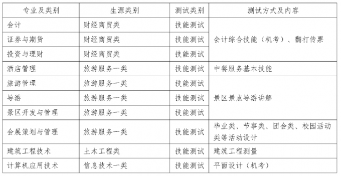 2017年成都航空職業技術學院單招考核辦法及免試加分說明