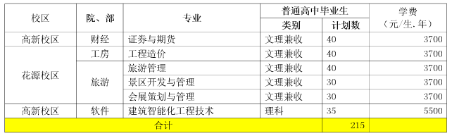 2017年成都航空職業(yè)技術(shù)學院單獨招生計劃表