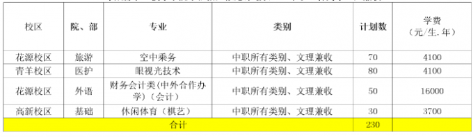 2017年成都航空職業(yè)技術(shù)學院單獨招生計劃表