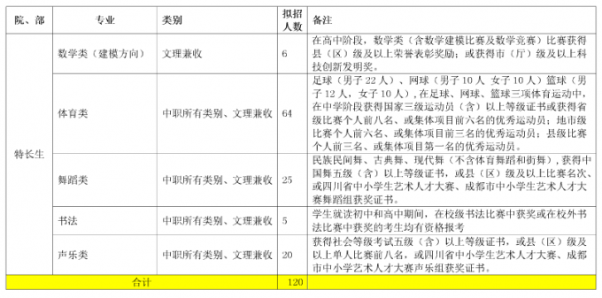 2017年成都航空職業(yè)技術(shù)學院單獨招生計劃表