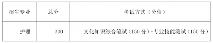 2017年成都職院面向藏區“9+3”畢業生單獨招生章程