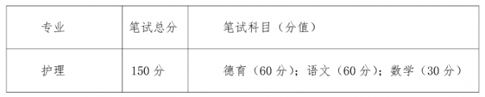 2017年成都職院面向藏區“9+3”畢業生單獨招生章程