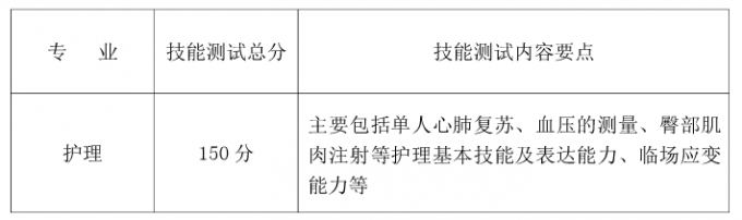 2017年成都職院面向藏區“9+3”畢業生單獨招生章程