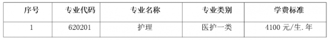 2017年成都職院面向大小涼山彝區“9+3”畢業生單獨招生章程