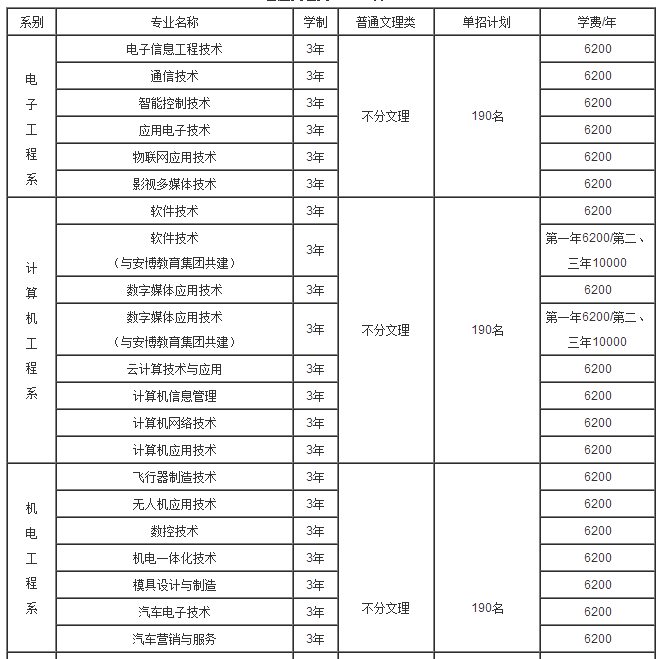 重慶航天職業技術學院2017年單獨招生章程