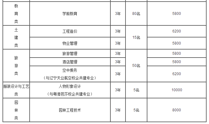 重慶航天職業技術學院2017年單獨招生章程