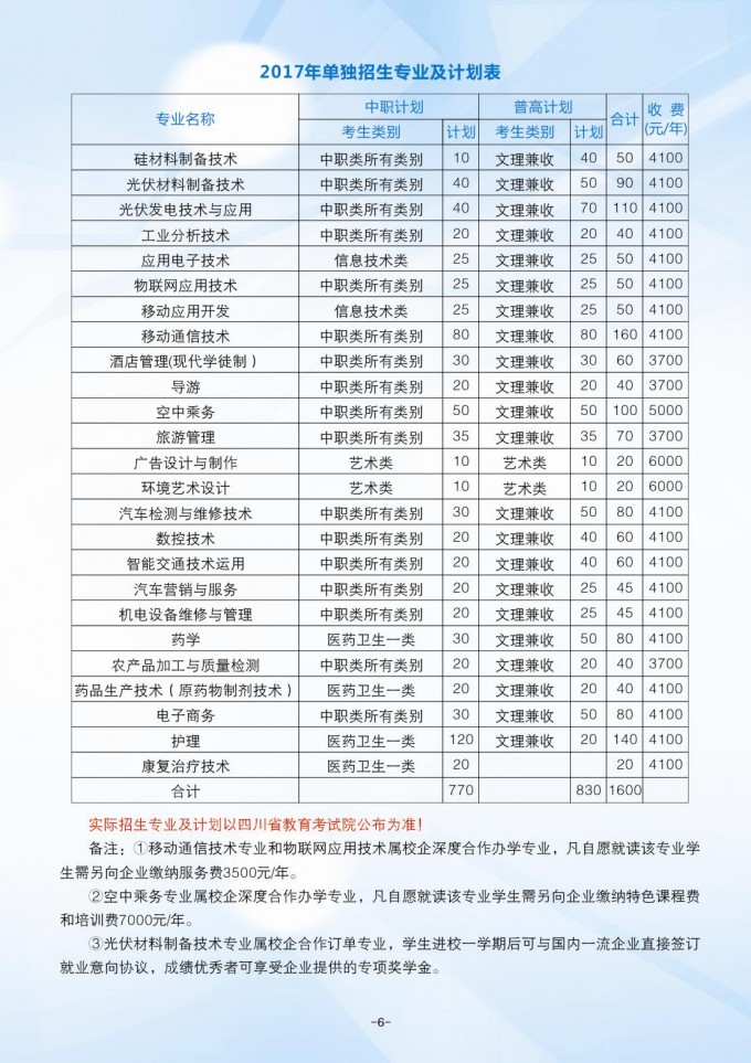 樂山職業技術學院2017年單獨招生簡章