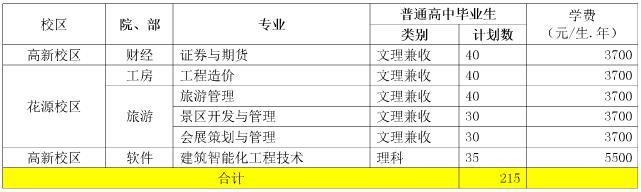 2017年成都職業技術學院單獨招生計劃表