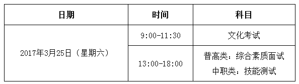 四川托普信息技術職業學院2017年單獨招生章程