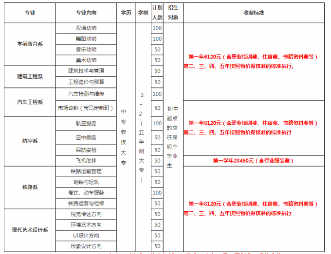 2017年四川省弘博中等專業學校春季招生簡章