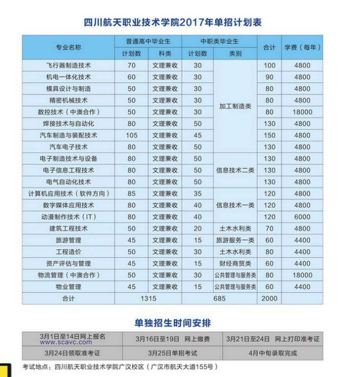 2017年四川航天職業技術學院單獨招生考試簡章