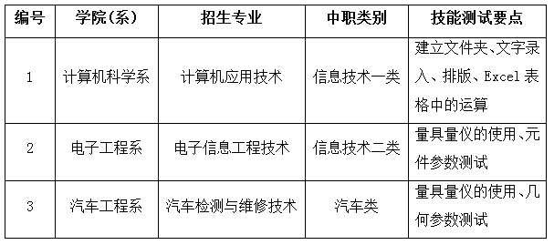 四川航天職院2017年面向大小涼山彝區“9+3”畢業生單招章程