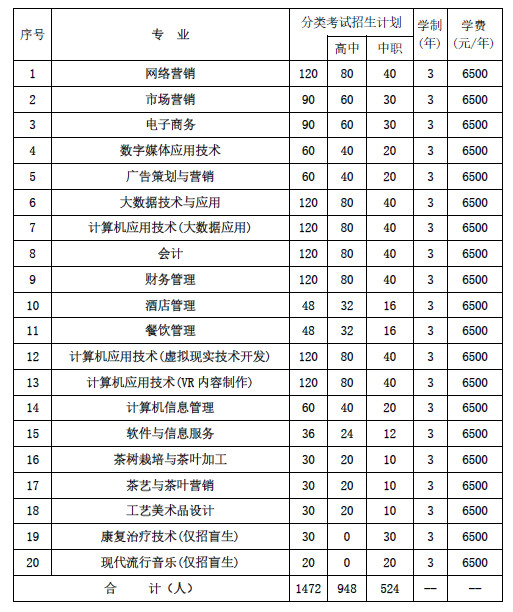 貴州盛華職業學院2017年分類考試招生簡章