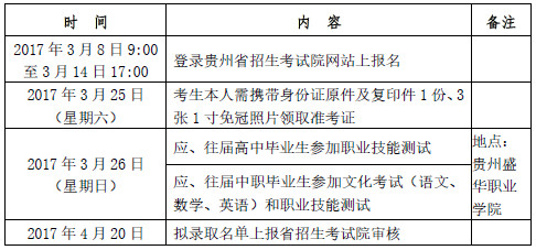 貴州盛華職業學院2017年分類考試招生簡章