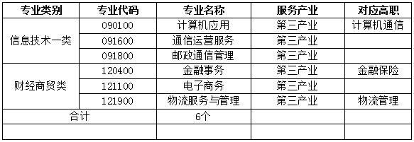 四川省信息通信學校人才培養質量年度報告