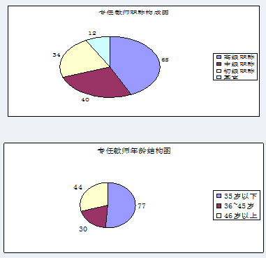 內(nèi)江鐵路機(jī)械學(xué)校質(zhì)量年報(bào)