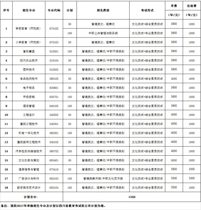 眉山職業技術學院