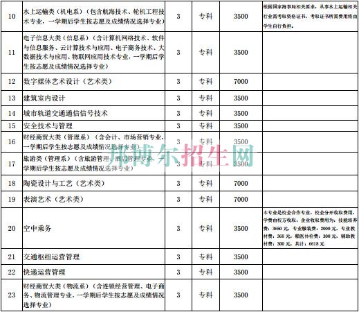 學費收取標準