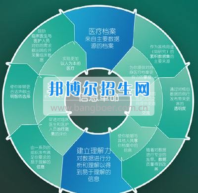 成都讀經濟信息管理的大專