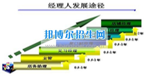 成都工商企業管理什么時間招生