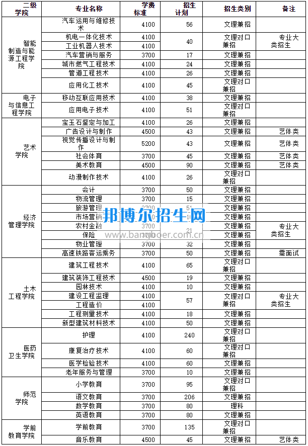 廣安職業(yè)技術(shù)學(xué)院2017年三年制大專招生簡(jiǎn)章