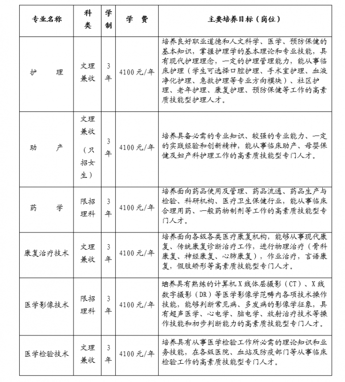 四川護理職業學院2017年普通大專招生簡章（公辦）招生代碼：5199