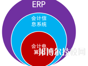 甘肅省商業學校2020年招生辦聯系電話