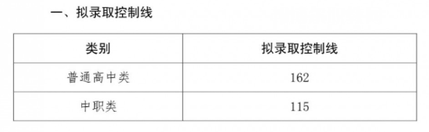 四川三河職業學院單招錄取分數線(2022-2021歷年)