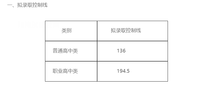 四川三河職業學院單招錄取分數線(2022-2021歷年)